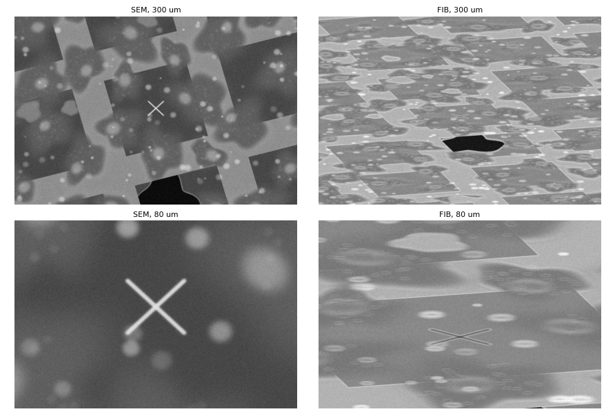 The two beams imaging one world