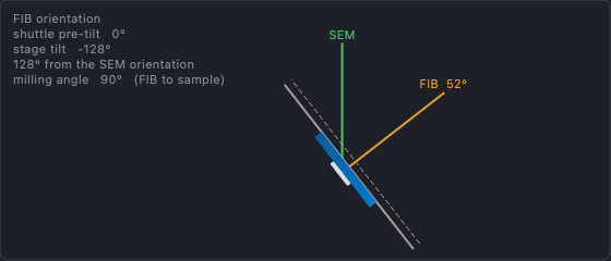 FIB orientation, compustage