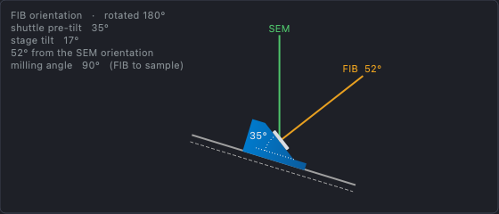 FIB orientation, pre-tilted shuttle
