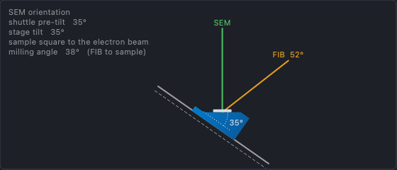 SEM orientation, pre-tilted shuttle